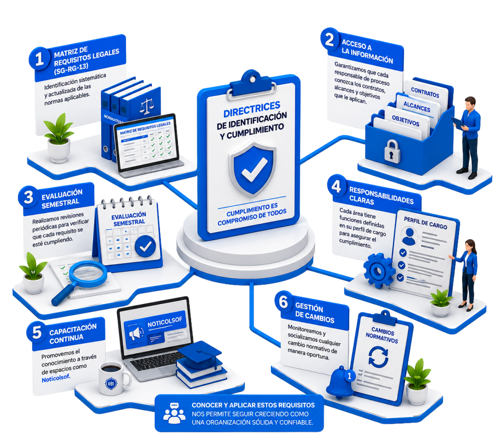 Cumplimiento de Requisitos Legales y Normas ISO (4)
