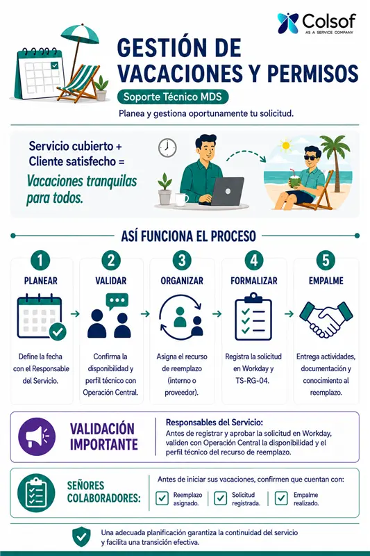 Gestión de vacaciones y permisos - Soporte Técnico MDS