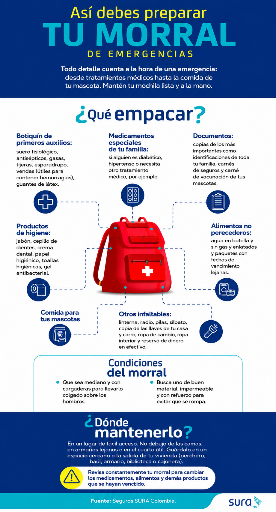 Guía sobre cómo preparar un morral de emergencias